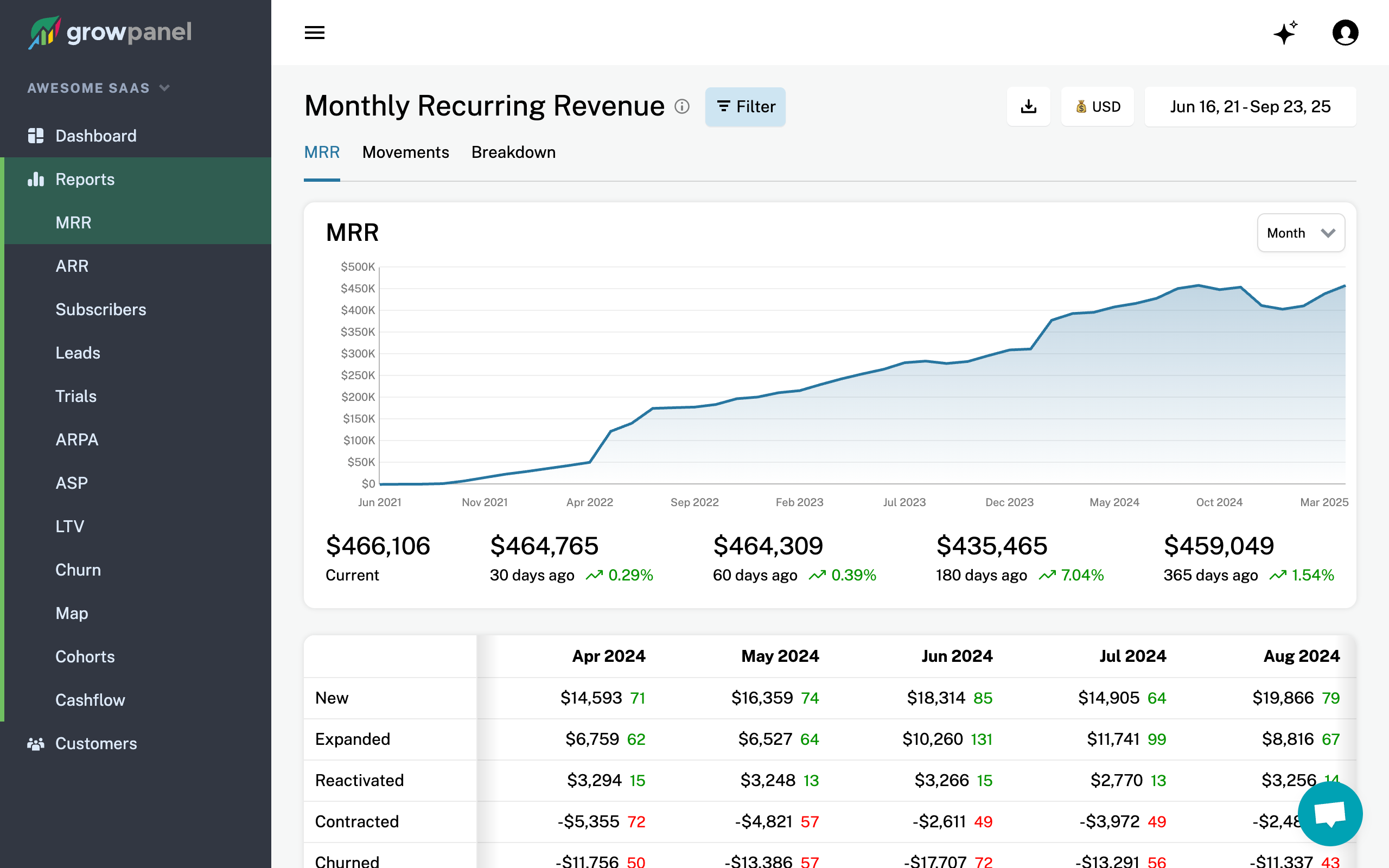 GrowPanel screenshot 1